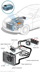 See C0196 repair manual